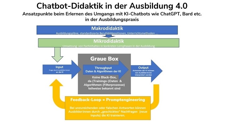 Wie können Chatbots als Lernmedium eingesetzt werden?